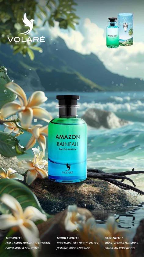 Amazon Rainfall